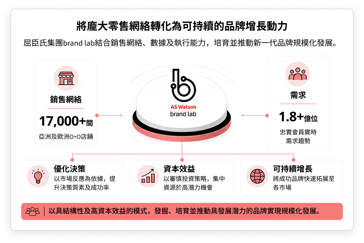 turn_retail_scale_into_repeatable_brand_growth_engine