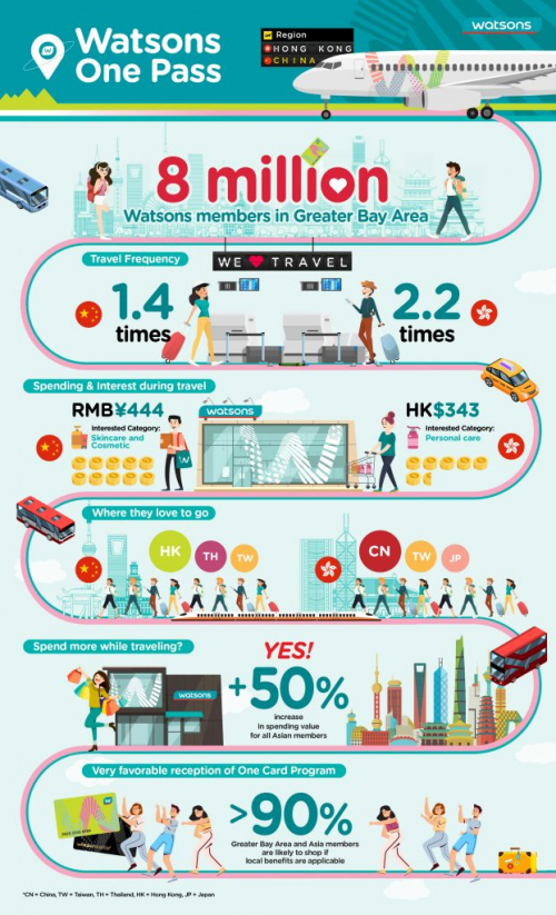 Infographic_GBA_Eng-622x1024-1-500x823.jpg