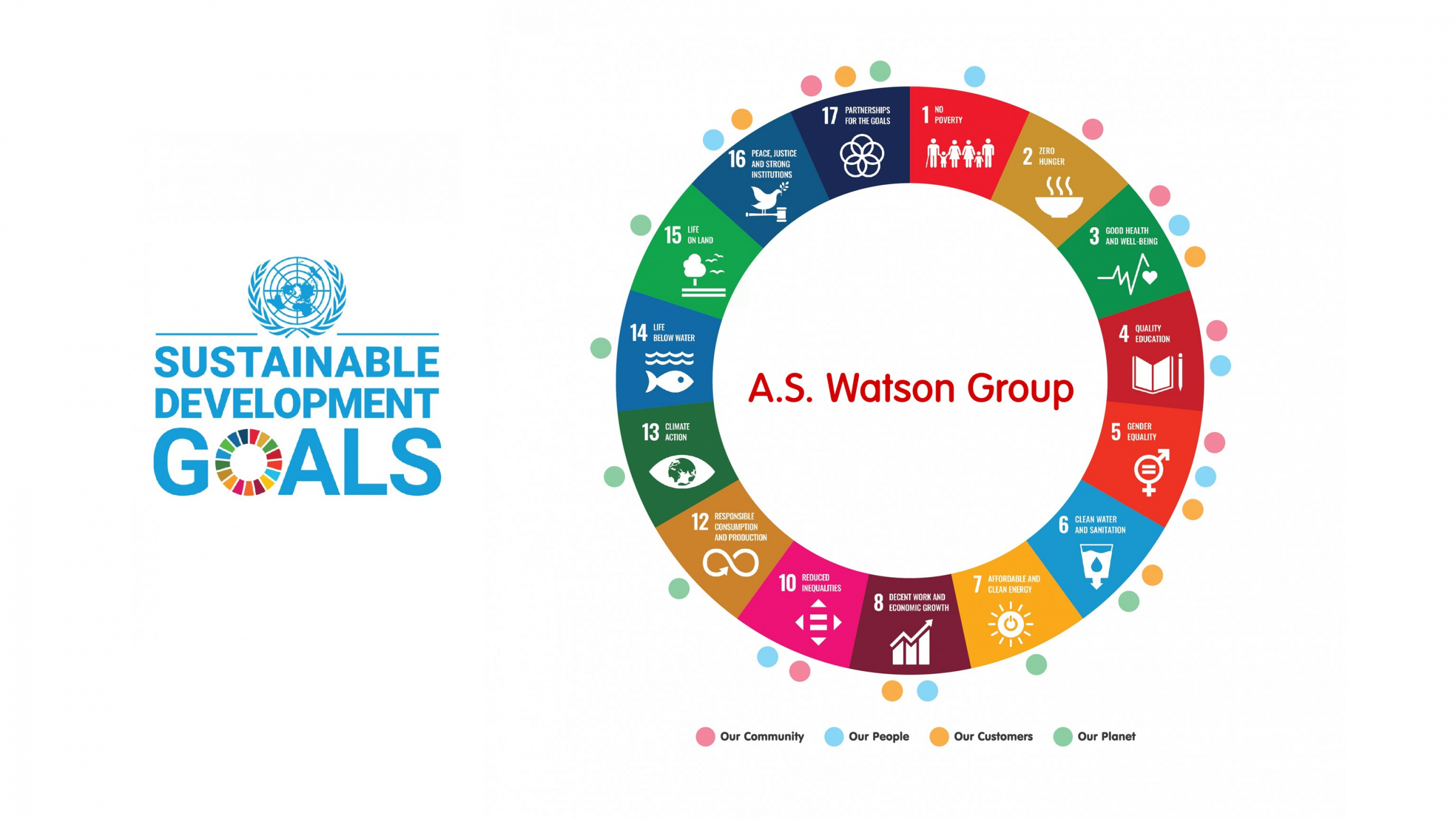 AS Watson Group reinforces its commitment to the United Nations Sustainable Development Goals (UNSDGs), extending its coverage to 15 out of 17 UNSDGs