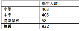 table-1-ch.png