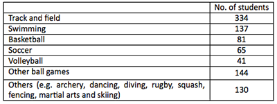 winners-by-sports-3.png