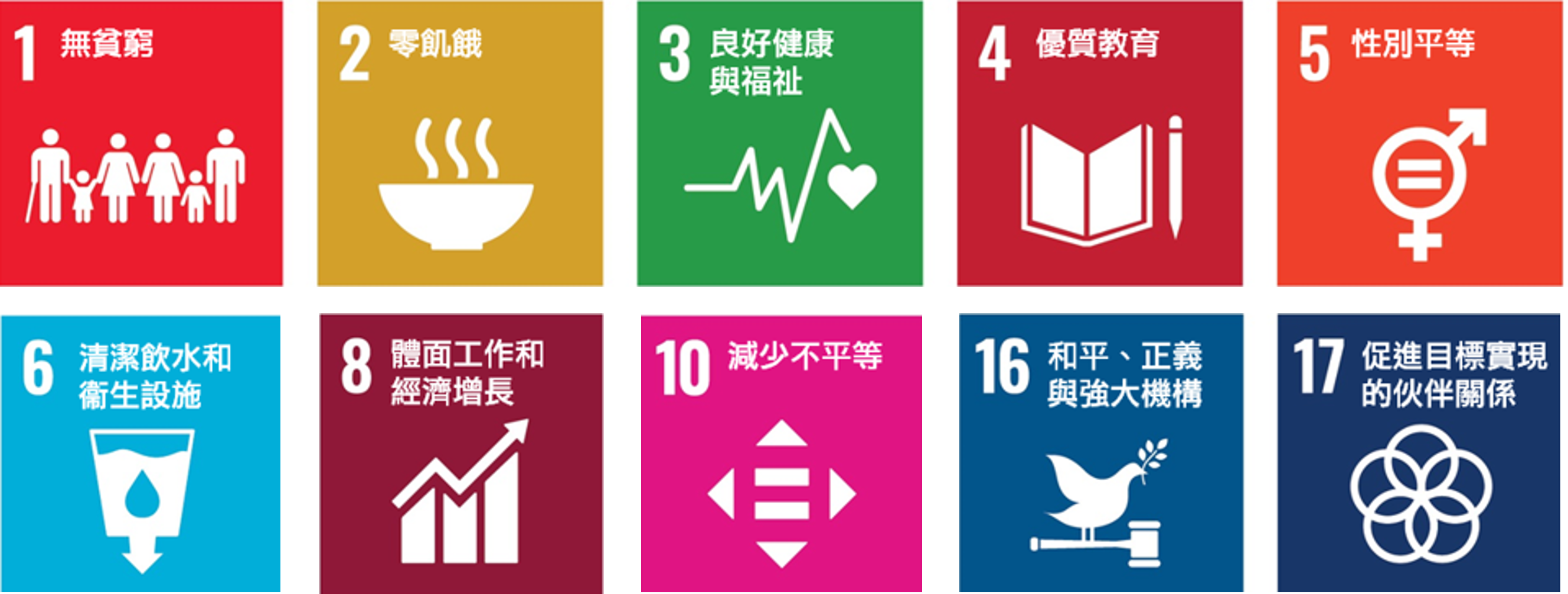 AS Watson 2030 Sustainability Vision