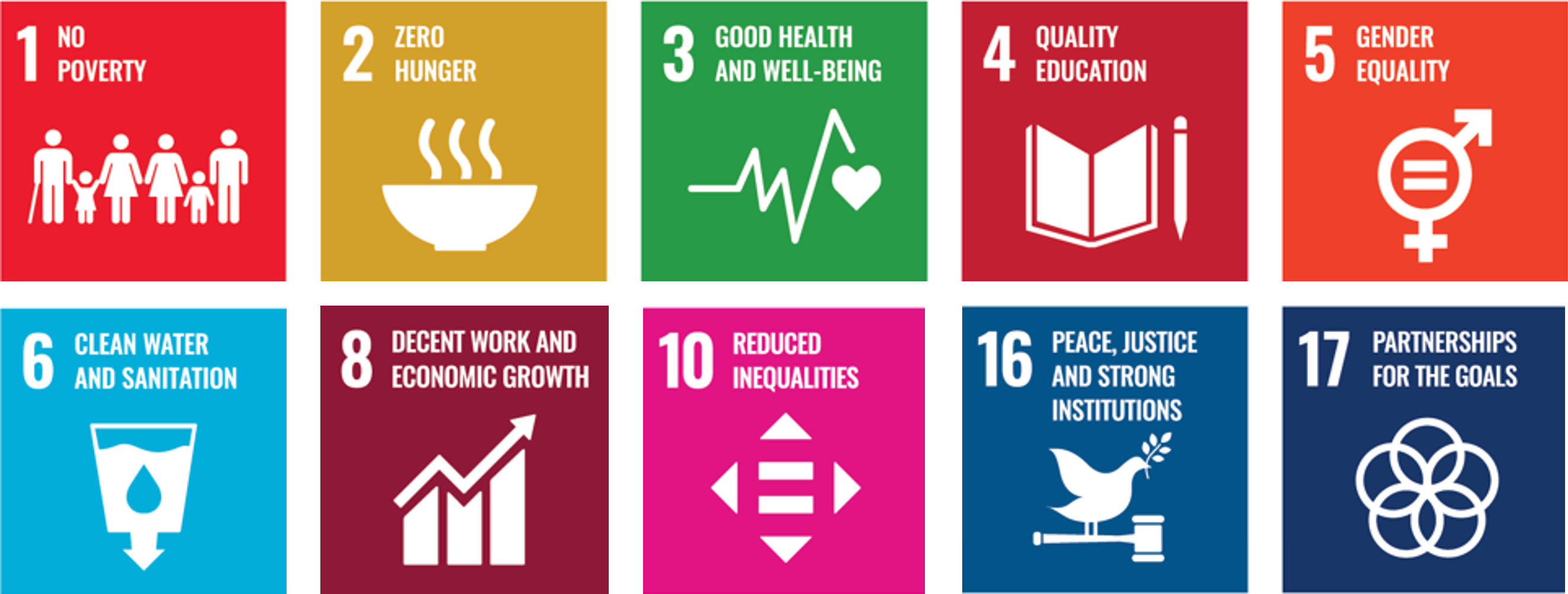 AS Watson 2030 Sustainability Vision
