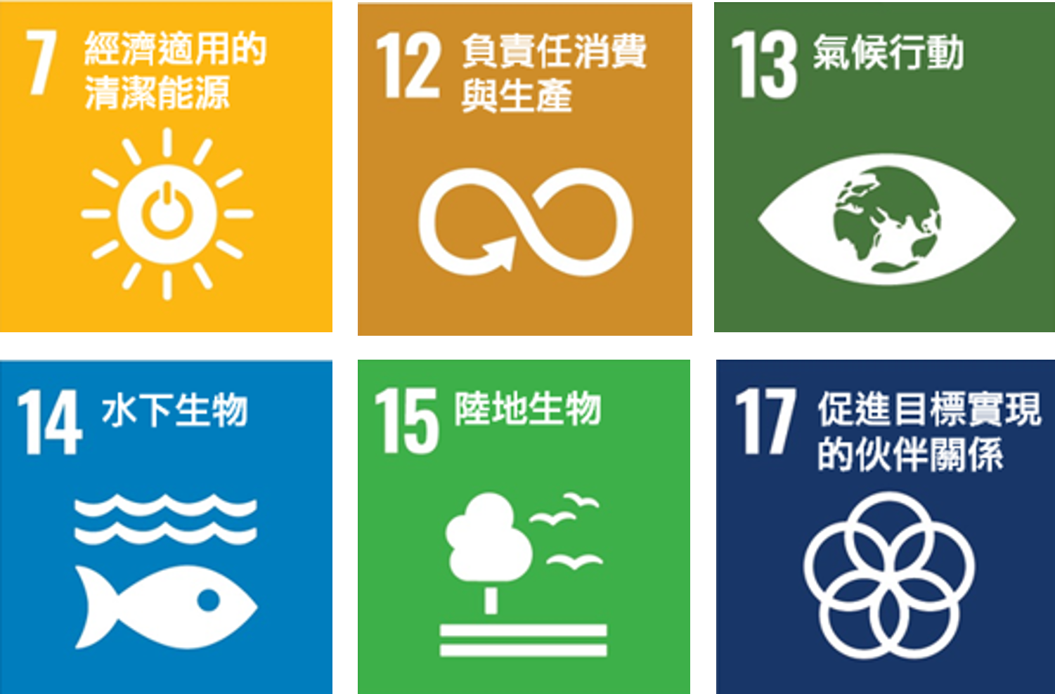 AS Watson 2030 Sustainability Vision