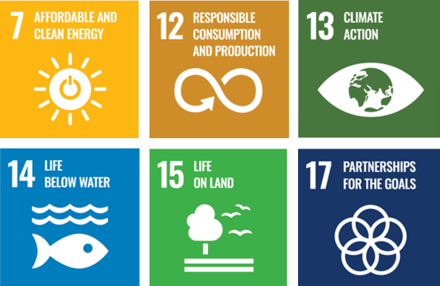 AS Watson 2030 Sustainability Vision
