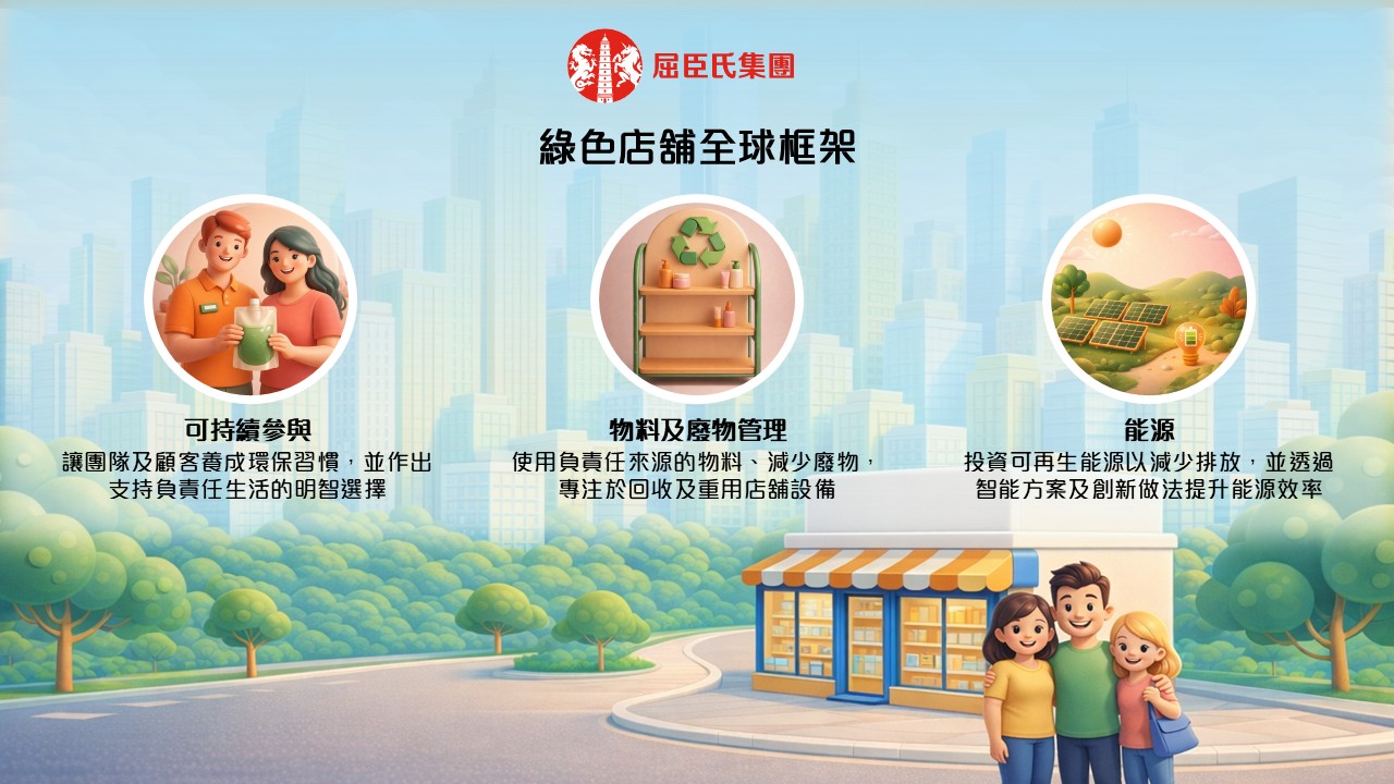 AS Watson 2030 Sustainability Vision