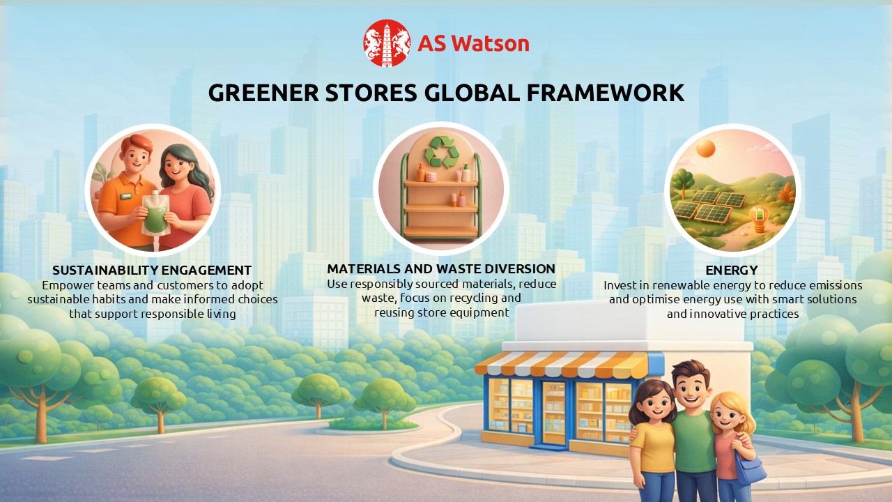 AS Watson 2030 Sustainability Vision